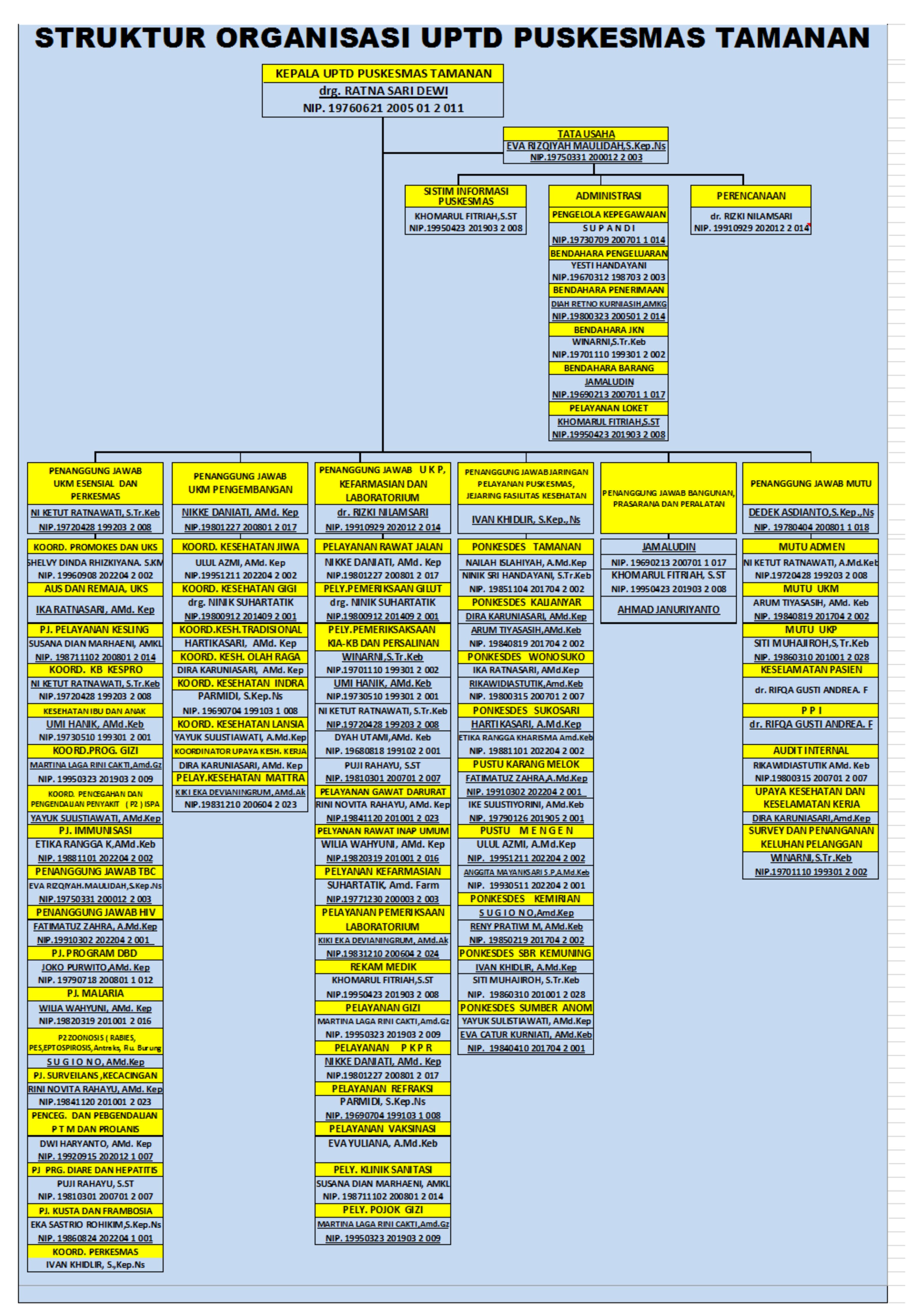 STRUKTUR ORGANISASI.jpg